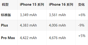 和舍镇苹果16维修分享iPhone16/Pro系列机模再曝光