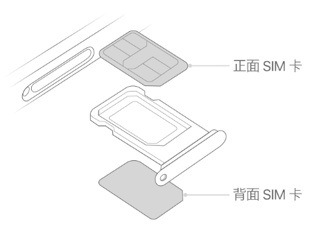 和舍镇苹果15维修分享iPhone15出现'无SIM卡'怎么办 