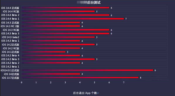 和舍镇苹果手机维修分享iOS14.5beta1续航怎么样 